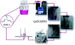 Graphical abstract: Modified QuEChERS as a novel sample preparation method for analysis of N-nitrosodiethanolamine in shampoo by high performance liquid chromatography