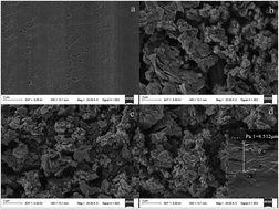 Graphical abstract: Electrophoretic deposition hyphenated with electrochemical anodization for the fabrication of phenyl-functionalized mesoporous silica onto Nitinol fibers for selective solid-phase microextraction of polycyclic aromatic hydrocarbons
