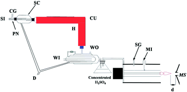 Graphical abstract: The study of bismuth ions in drinking water at ultratrace levels by a microwave plasma torch coupled with linear ion trap mass spectrometry