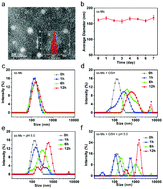 Graphical abstract: Acid- and reduction-sensitive micelles for improving the drug delivery efficacy for pancreatic cancer therapy