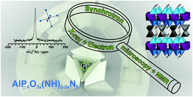 Graphical abstract: An unusual nitride network of aluminum-centered octahedra and phosphorus-centered tetrahedra and structure determination from microcrystalline samples