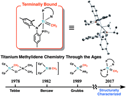 Graphical abstract: Structural elucidation of a mononuclear titanium methylidene