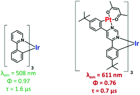 Graphical abstract: Rigidly linking cyclometallated Ir(iii) and Pt(ii) centres: an efficient approach to strongly absorbing and highly phosphorescent red emitters