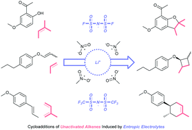 Graphical abstract: Entropic electrolytes for anodic cycloadditions of unactivated alkene nucleophiles