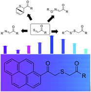 Graphical abstract: Pyreneacyl sulfides as a visible light-induced versatile ligation platform