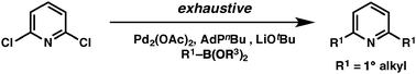 Graphical abstract: Exhaustive Suzuki–Miyaura reactions of polyhalogenated heteroarenes with alkyl boronic pinacol esters