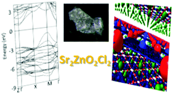 Graphical abstract: A layered wide-gap oxyhalide semiconductor with an infinite ZnO2 square planar sheet: Sr2ZnO2Cl2