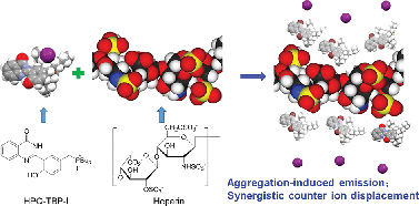 Graphical abstract: Light up detection of heparin based on aggregation-induced emission and synergistic counter ion displacement