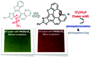 Graphical abstract: A self-contained photoacid generator for super acid based on photochromic terarylene