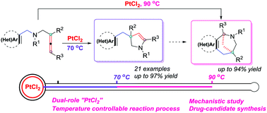 Graphical abstract: Dual-role of PtCl2 catalysis in the intramolecular cyclization of (hetero)aryl-allenes for the facile construction of substituted 2,3-dihydropyrroles and polyheterocyclic skeletons
