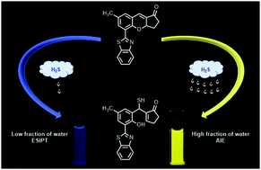 Graphical abstract: A two-photon fluorescent probe for specific detection of hydrogen sulfide based on a familiar ESIPT fluorophore bearing AIE characteristics