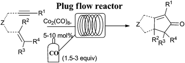 Graphical abstract: A catalytic scalable Pauson–Khand reaction in a plug flow reactor