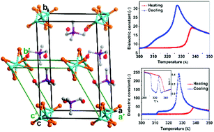Graphical abstract: [(CH3)3PCH2OH][CdBr3] is a perovskite-type ferroelastic compound above room temperature