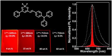 Graphical abstract: Boron difluoride hemicurcuminoid as an efficient far red to near-infrared emitter: toward OLEDs and laser dyes