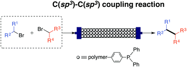 Graphical abstract: Efficient phosphine-mediated formal C(sp3)–C(sp3) coupling reactions of alkyl halides in batch and flow
