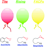 Graphical abstract: Recent advances in the chemical transformations of functionalized alkylidenecyclopropanes (FACPs)