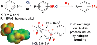 Graphical abstract: IF5 affects the final stage of the Cl–F exchange fluorination in the synthesis of pentafluoro-λ6-sulfanyl-pyridines, pyrimidines and benzenes with electron-withdrawing substituents