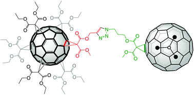 Graphical abstract: The first molecular dumbbell consisting of an endohedral Sc3N@C80 and an empty C60-fullerene building block