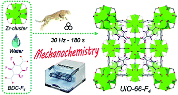 Graphical abstract: Green and rapid synthesis of zirconium metal–organic frameworks via mechanochemistry: UiO-66 analog nanocrystals obtained in one hundred seconds