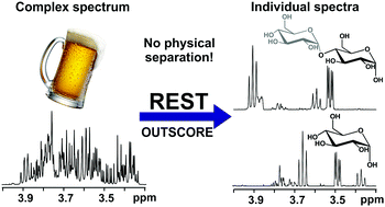 Graphical abstract: Relaxation-encoded NMR experiments for mixture analysis: REST and beer
