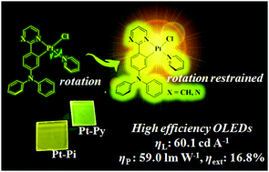 Graphical abstract: Highly efficient electroluminescent PtII ppy-type complexes with monodentate ligands