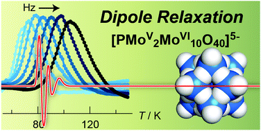 Graphical abstract: A dielectric anomaly observed for doubly reduced mixed-valence polyoxometalate