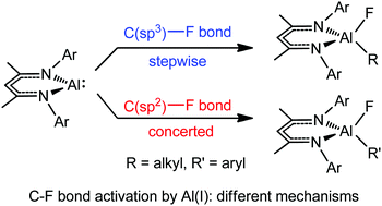 Graphical abstract: Aluminum(i) β-diketiminato complexes activate C(sp2)–F and C(sp3)–F bonds by different oxidative addition mechanisms: a DFT study
