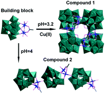 Graphical abstract: Encapsulation of a {Cu16} cluster containing four [Cu4O4] cubanes within an isopolyoxometalate {W44} cluster