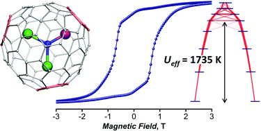 Graphical abstract: Record-high thermal barrier of the relaxation of magnetization in the nitride clusterfullerene Dy2ScN@C80-Ih