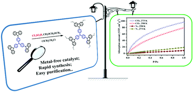 Graphical abstract: Superacid-promoted synthesis of highly porous hypercrosslinked polycarbazoles for efficient CO2 capture