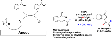 Graphical abstract: Electrochemical synthesis of phthalides via anodic activation of aromatic carboxylic acids