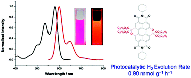 Graphical abstract: Efficient energy-level modification of novel pyran-annulated perylene diimides for photocatalytic water splitting