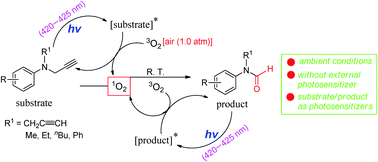 Graphical abstract: Visible-light-induced oxidative formylation of N-alkyl-N-(prop-2-yn-1-yl)anilines with molecular oxygen in the absence of an external photosensitizer