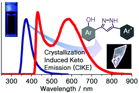 Graphical abstract: ESIPT-active organic compounds with white luminescence based on crystallization-induced keto emission (CIKE)