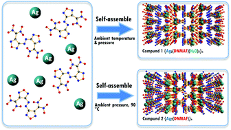 Graphical abstract: Self-assembly of silver(i)-based high-energy metal–organic frameworks (HE-MOFs) at ambient temperature and pressure: synthesis, structure and superior explosive performance
