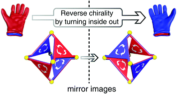 Graphical abstract: Interconversion of molecular face-rotating polyhedra through turning inside out