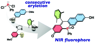 Graphical abstract: Synthesis of seminaphtho-phospha-fluorescein dyes based on the consecutive arylation of aryldichlorophosphines