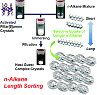 Graphical abstract: Alkane-length sorting using activated pillar[5]arene crystals