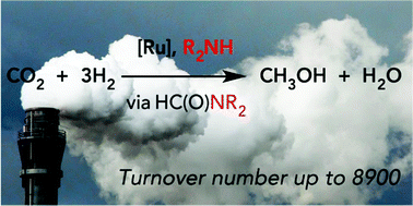 Graphical abstract: Highly productive CO2 hydrogenation to methanol – a tandem catalytic approach via amide intermediates