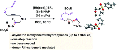 Graphical abstract: Unusual reactivity of rhodium carbenes with allenes: an efficient asymmetric synthesis of methylenetetrahydropyran scaffolds