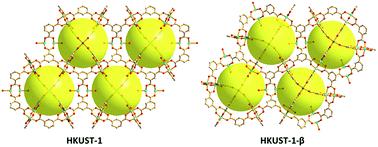 Graphical abstract: Post-synthetic transformation of a Zn(ii) polyhedral coordination network into a new supramolecular isomer of HKUST-1