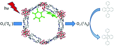 Graphical abstract: Postsynthetic modification of a zirconium metal–organic framework at the inorganic secondary building unit with diphenylphosphinic acid for increased photosensitizing properties and stability