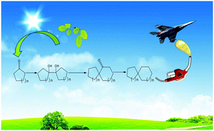 Graphical abstract: Renewable high-density spiro-fuels from lignocellulose-derived cyclic ketones