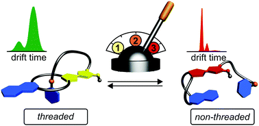 Graphical abstract: Redox-controlled self-inclusion of a lasso-type pseudo[1]rotaxane