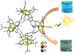 Graphical abstract: A monomeric bowl-like pyrogallol[4]arene Ti12 coordination complex