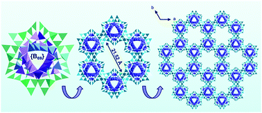 Graphical abstract: A novel supramolecular magnesoborate framework with snowflake-like channels built by unprecedented huge B69 cluster cages