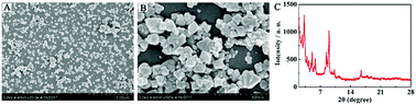 Graphical abstract: A novel metal–organic framework loaded with abundant N-(aminobutyl)-N-(ethylisoluminol) as a high-efficiency electrochemiluminescence indicator for sensitive detection of mucin1 on cancer cells