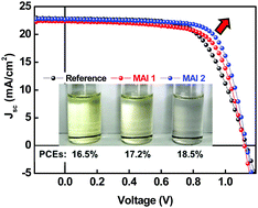 Graphical abstract: Reduction of intrinsic defects in hybrid perovskite films via precursor purification