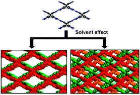 Graphical abstract: Two solvent-induced porous hydrogen-bonded organic frameworks: solvent effects on structures and functionalities