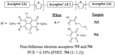 Graphical abstract: Naphthalene diimide-based non-fullerene acceptors flanked by open-ended and aromatizable acceptor functionalities
